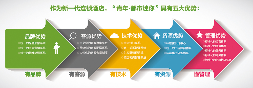 品牌优势有哪些_me&city品牌优势有哪些_品牌的优点